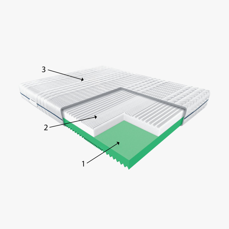Matratzen Palma 140 H3 – harte beidseitige Matratze mit perforiertem Schaumstoff